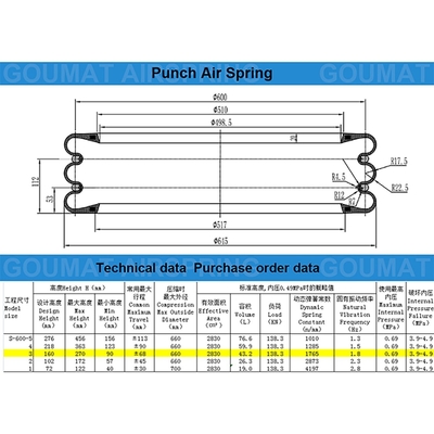 Wstrzykiwacz sprężyny powietrznej gumy S-600-3R Yokohama Triple Type Air Spring Actuator z dwoma obrożami
