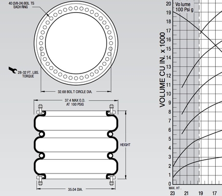 FT 5450-44 RS Contitech Siłowniki pneumatyczne Firestone Air Spring W01-358-9603