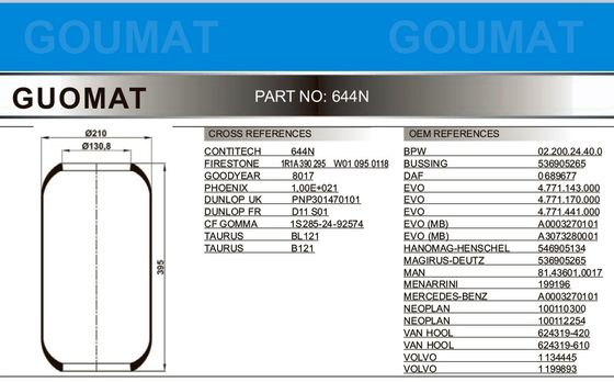 1R1A390295 FIRESTONE Poduszka powietrzna autobusu GOODYEAR 8017 Do NEOPLAN 100110300