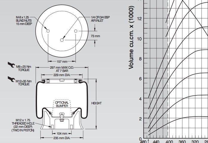 FIRESTONE W01-M58-6255 Wzór 1T15L-4 Ciężar montażowy 7,0 kg W01-M58-6256